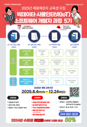 소프트웨어 개발자 무료 교육과정(5기) 모집 썸네일